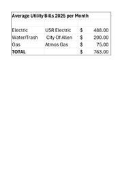 1316 Rio Grande Utilities
