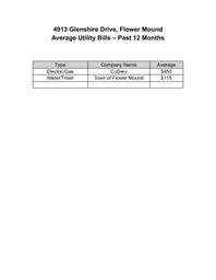 4913 Glenshire Utilities