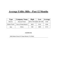 3200 Walnut Grove Utilities