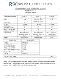 Rental Units RVW 49 51 Worth Ave 2025