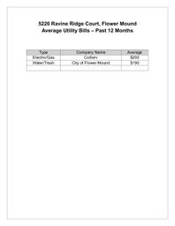 5220 Ravine Ridge Utilities
