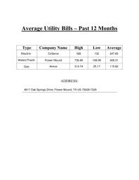 4617 Oak Springs Utilities