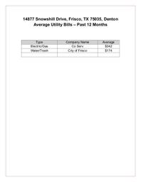 14877 Snowshill Utilities