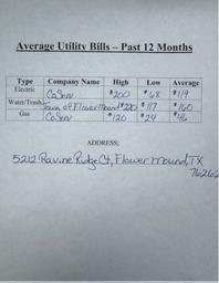 5212 Ravine Ridge Utilities