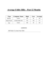 9328 Kaitlyn Utilities